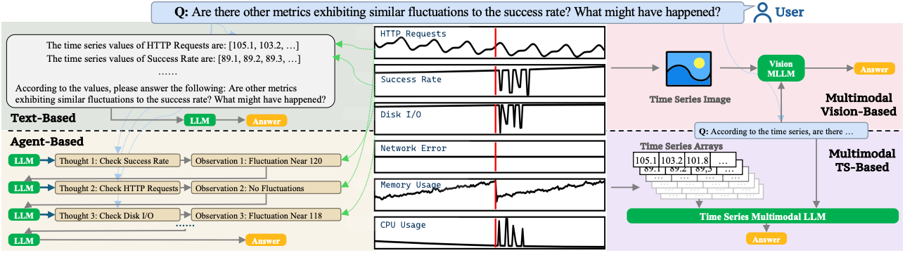 ChatTS time-series multimodal LLM figure.