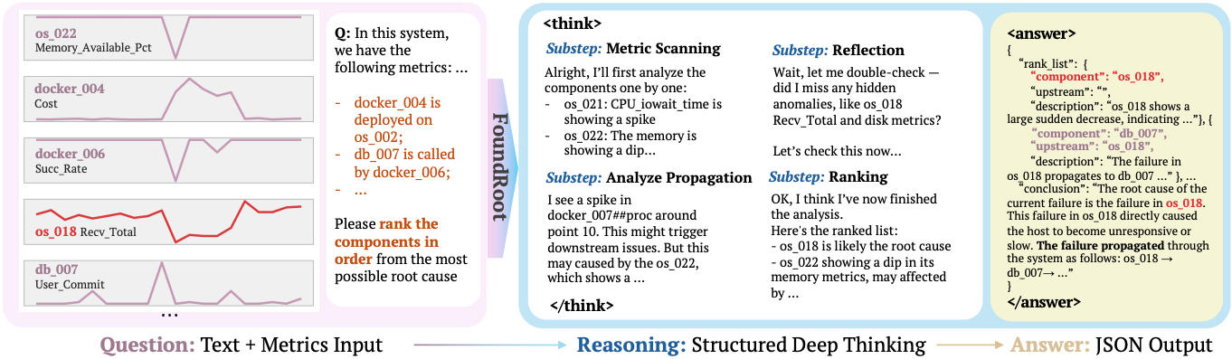 FoundRoot structured deep thinking figure.